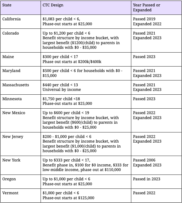 Claiming California's New $1,083 Foster Youth Tax Credit: A Tax