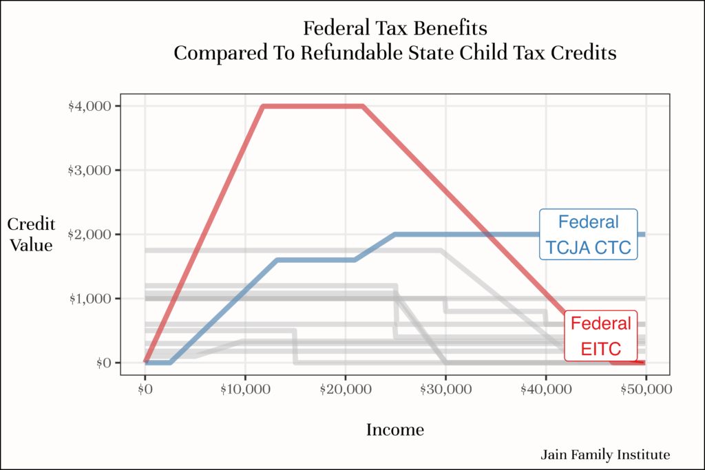 Child Tax Credit 2024: When Is Your Tax Refund Coming? - CNET